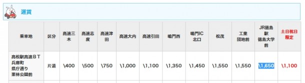 四国高速バスの料金